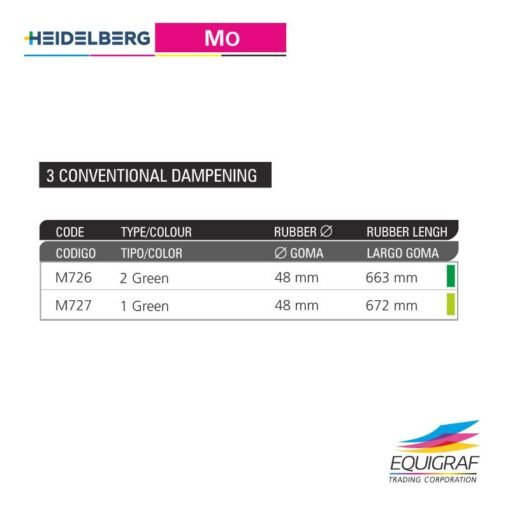 heidelberg mo 3 conventional dampening ro0023 2