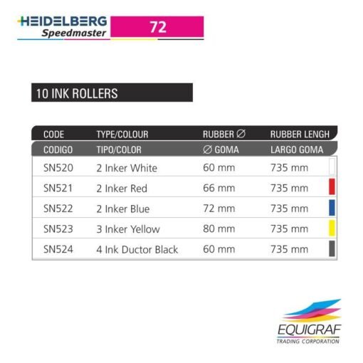 heidelberg speedmaster 72 10 ink ro0016 2